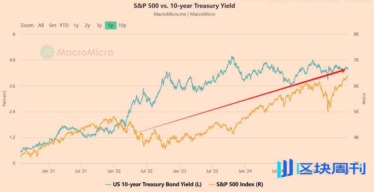 你不该问比特币牛市结束没，而该问：现在是哪一季？ -区块周刊BlockWeeks