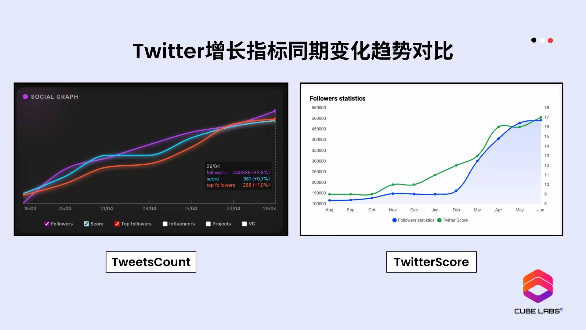 项目热度 ≠ 上所门票？从Twitter Score 聊聊交易所真正在意的指标