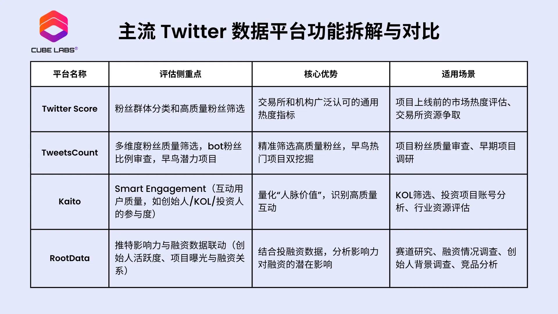 项目热度 ≠ 上所门票？从Twitter Score 聊聊交易所真正在意的指标