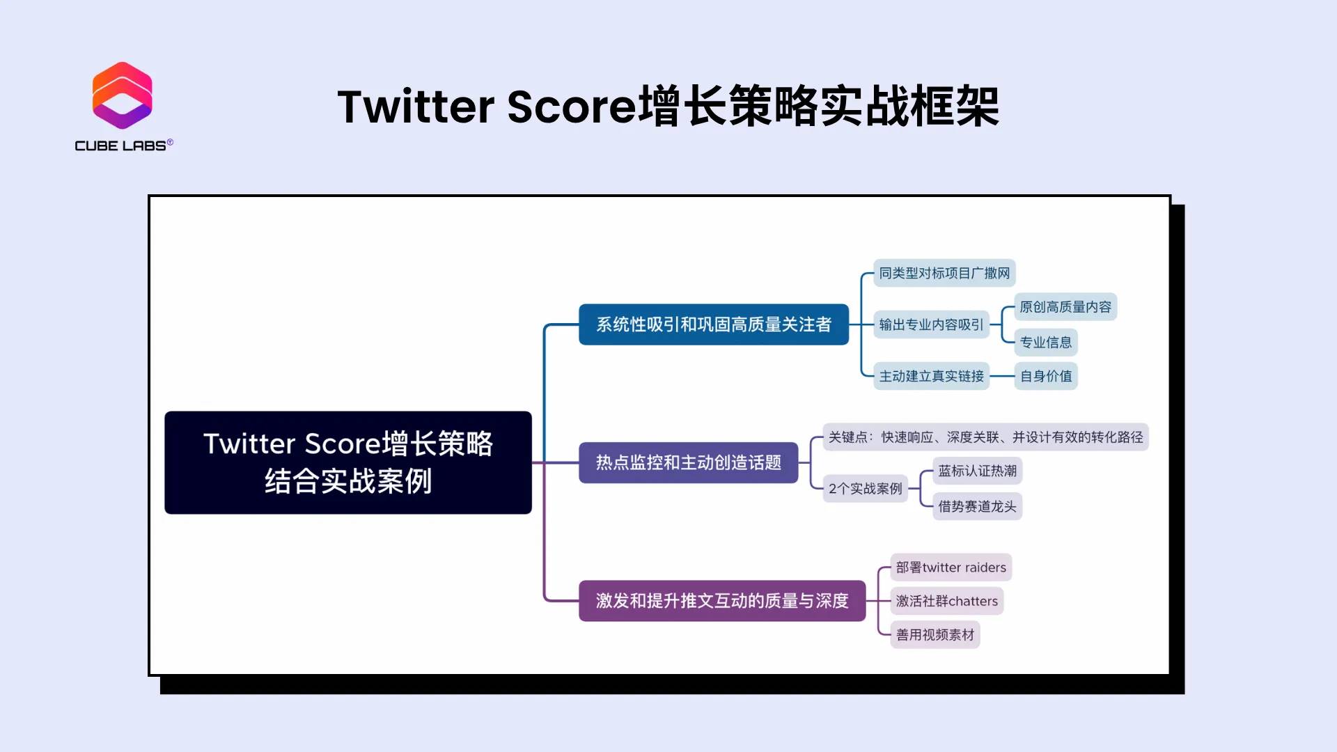 项目热度 ≠ 上所门票？从Twitter Score 聊聊交易所真正在意的指标