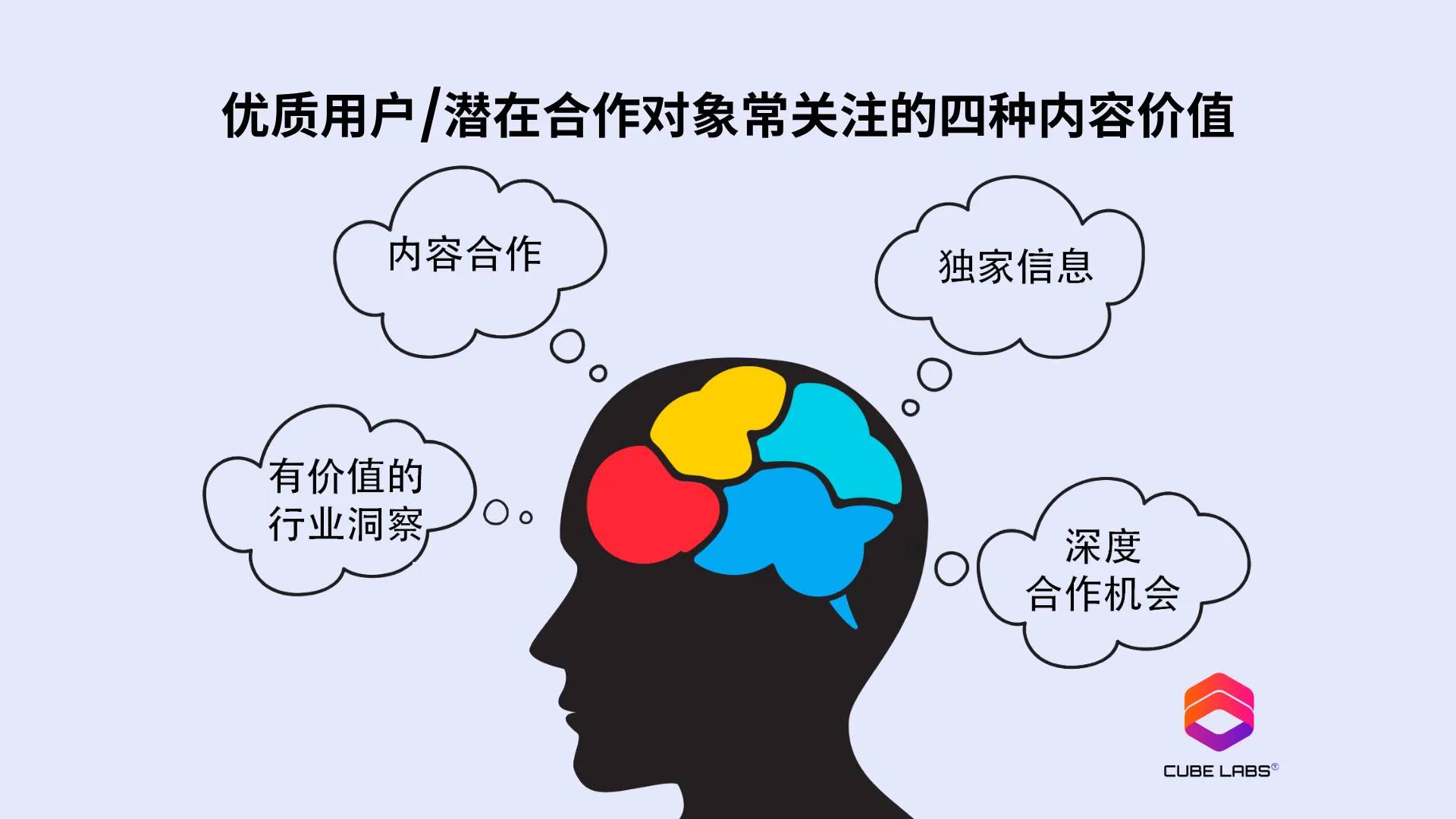 项目热度 ≠ 上所门票？从Twitter Score 聊聊交易所真正在意的指标