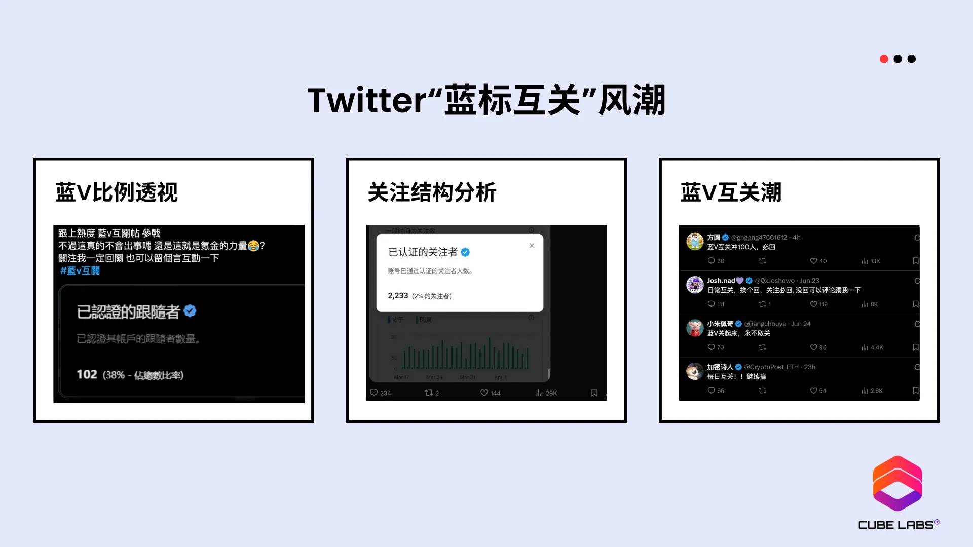 项目热度 ≠ 上所门票？从Twitter Score 聊聊交易所真正在意的指标
