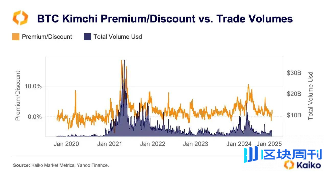 巨头支持+ 消费场景双轮驱动：韩元稳定币混战，Kaia 抢占高地-区块周刊BlockWeeks