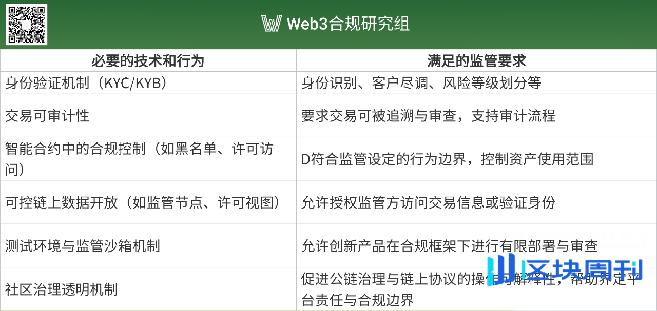 Base、Sui...合规公链的战略价值与实现路径
