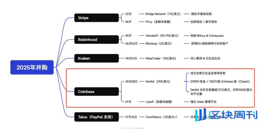Base、Sui...合规公链的战略价值与实现路径