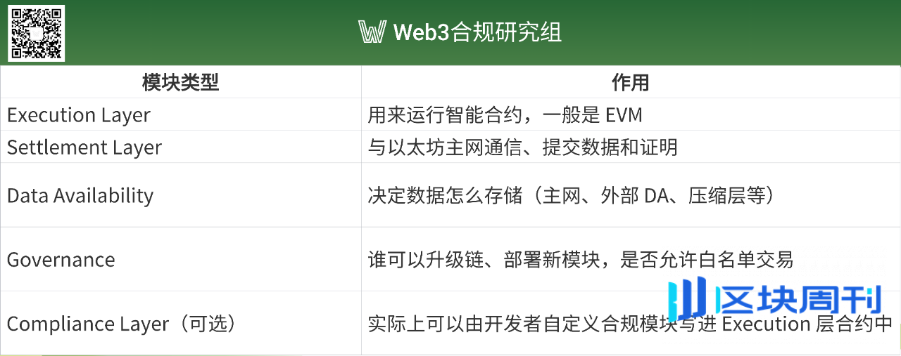 Base、Sui...合规公链的战略价值与实现路径