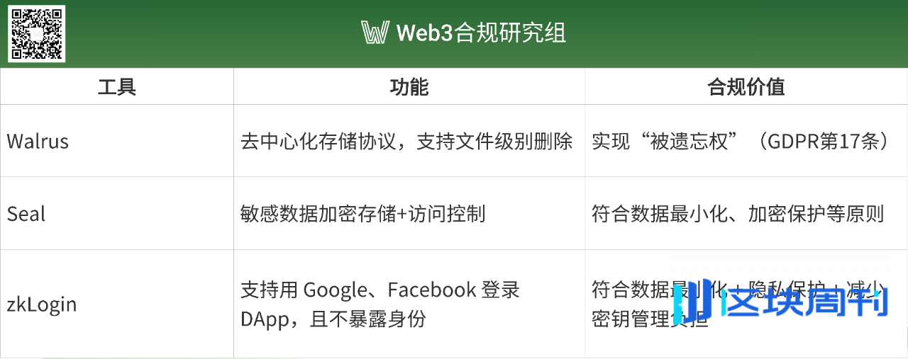 Base、Sui...合规公链的战略价值与实现路径