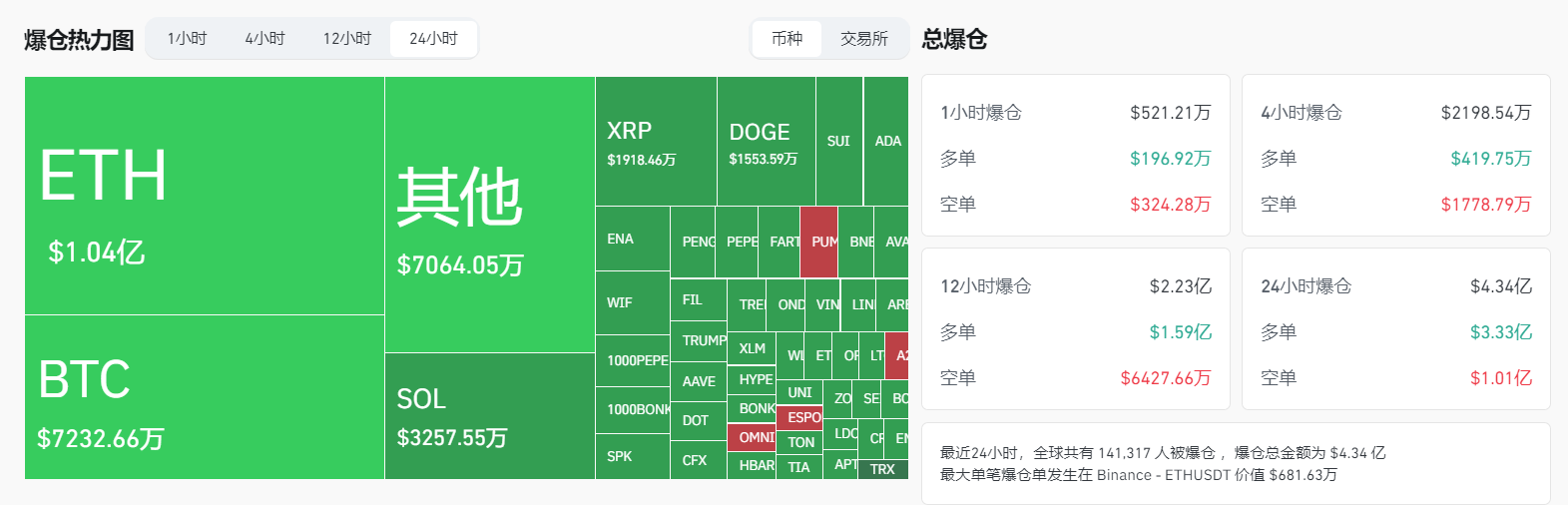 美联储鹰风骤起：9月降息概率暴跌至40%，加密牛市会面临压力测试吗？ -区块周刊BlockWeeks