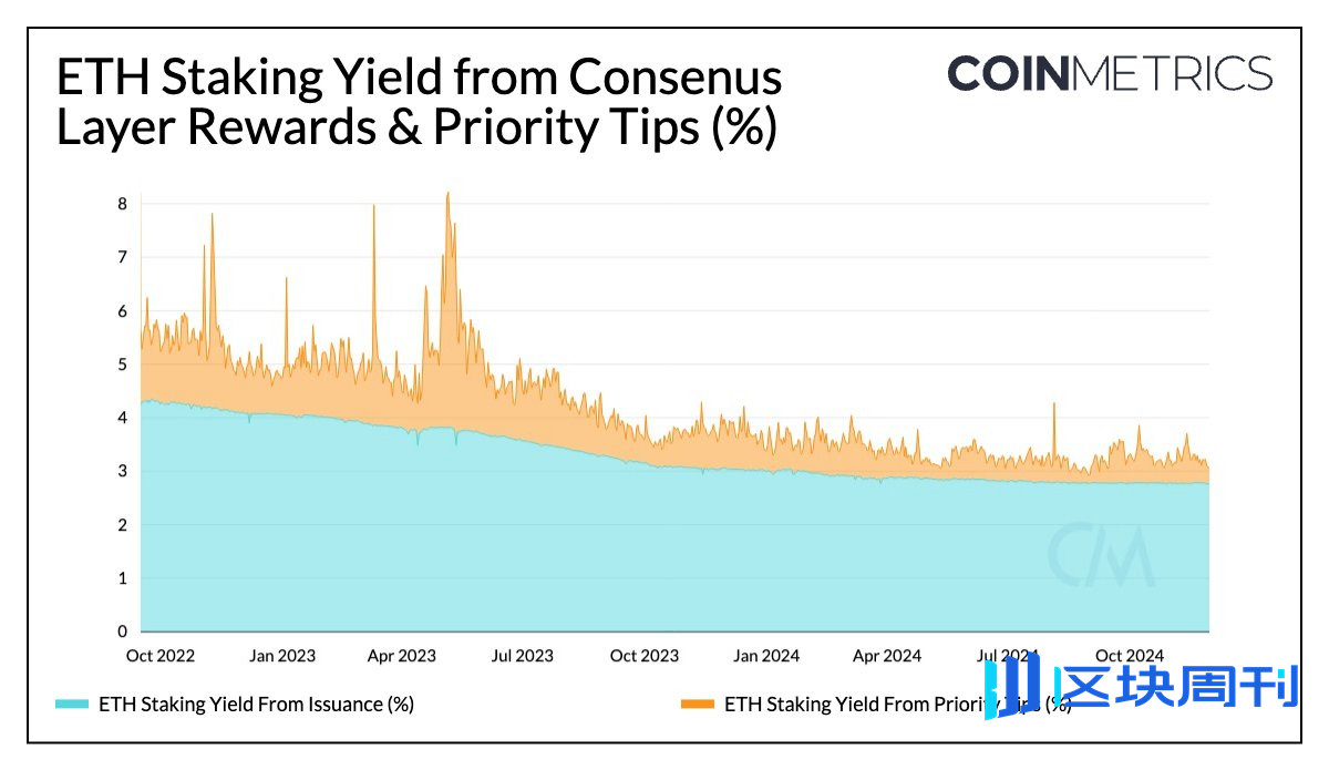 为什么“美联储不降息”反而对美股与加密市场长期更有利？ -区块周刊BlockWeeks