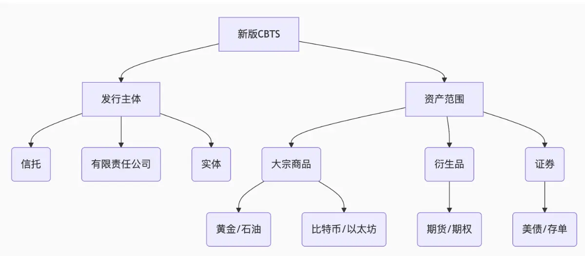 美国加密ETF迎来监管“绿灯”：上市通用标准或在60天内落地，哪些项目成赢家？