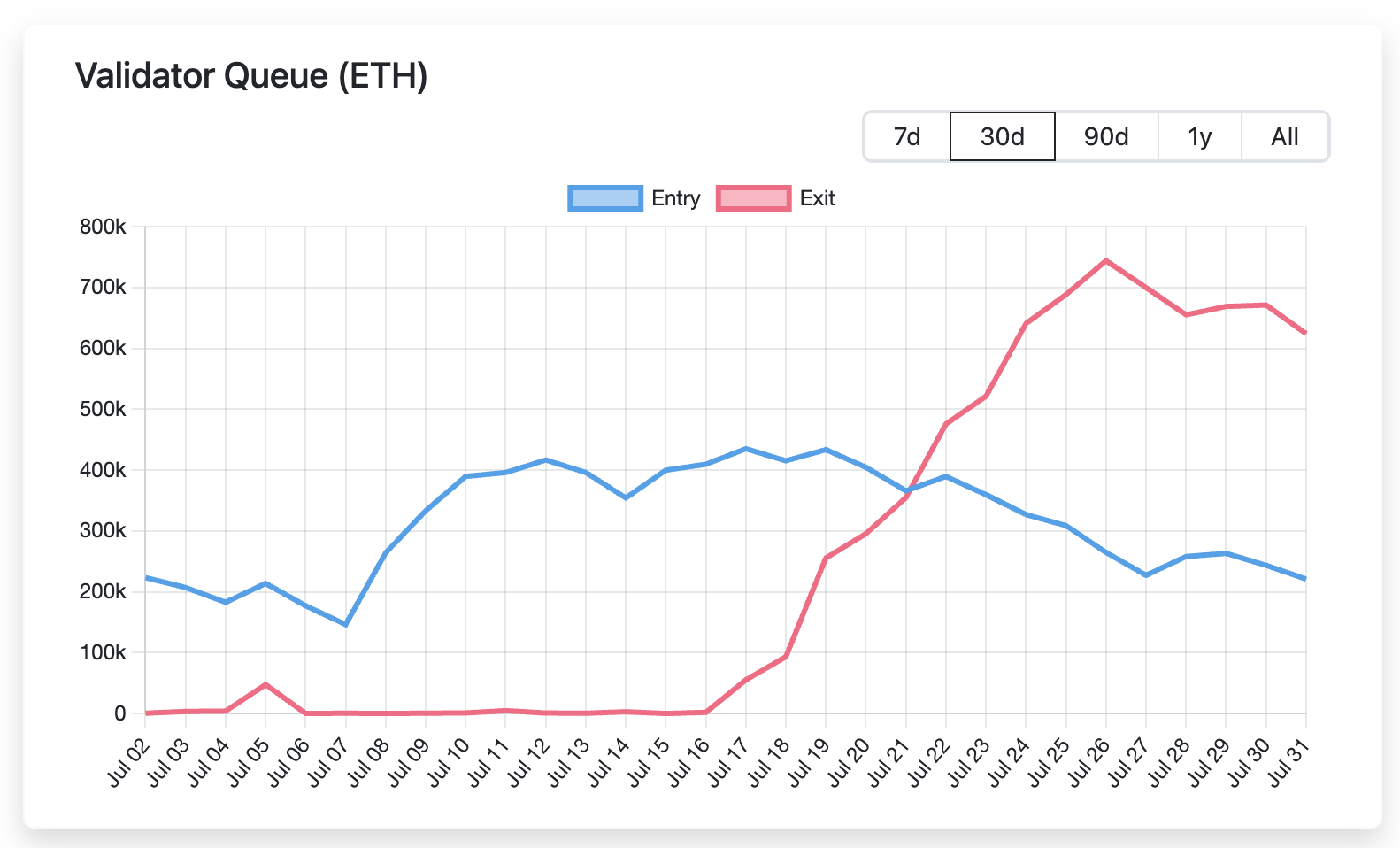 以太坊十周年：7 大维度揭秘为何 ETH 涨势才刚开始？