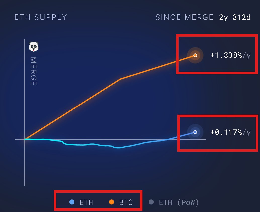 以太坊十周年：7 大维度揭秘为何 ETH 涨势才刚开始？
