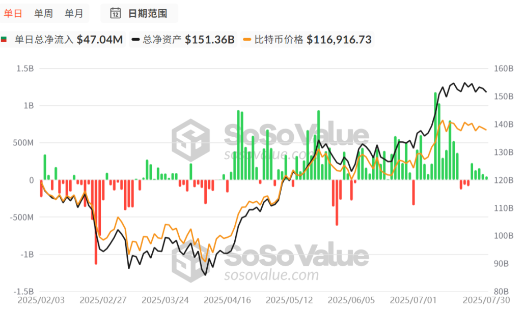 SEC 新标准公布，现货 ETF 获批潮即将上演？