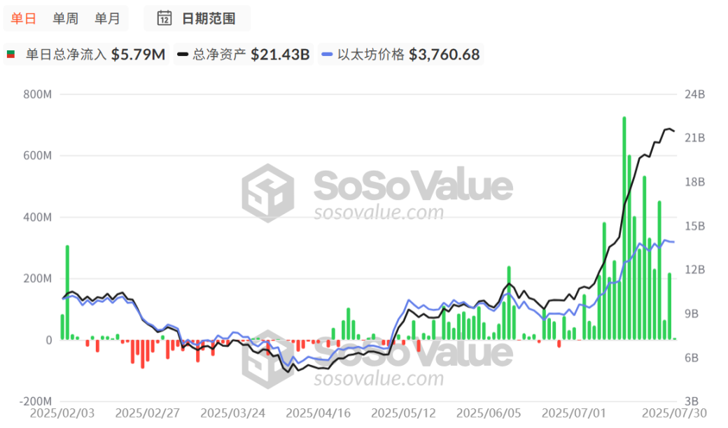 SEC 新标准公布，现货 ETF 获批潮即将上演？