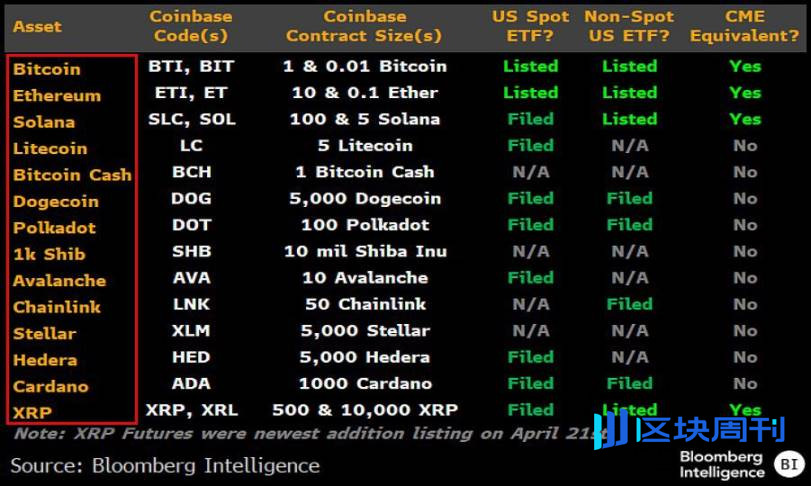 SEC 新标准公布，现货 ETF 获批潮即将上演？