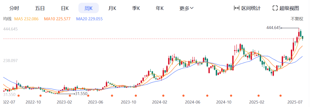SEC 新标准公布，现货 ETF 获批潮即将上演？