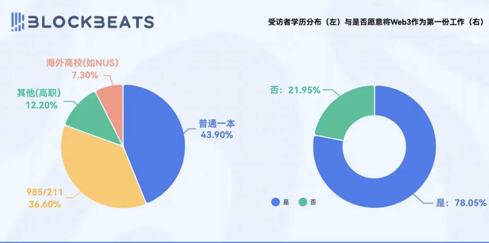 2025 年 Web3 求职市场报告：1 万人挤 28 岗，你该怎么赢？
