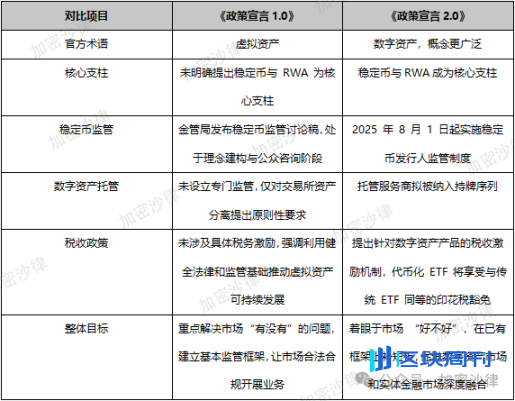 三年时间，香港从“虚拟资产1.0”迈向“数字资产2.0”引发了哪些深层变革？