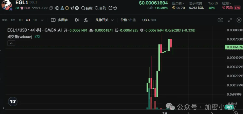 你还在等“山寨季”！一文告诉你：别靠行情喂饭了，学会自己造血才是真的本事