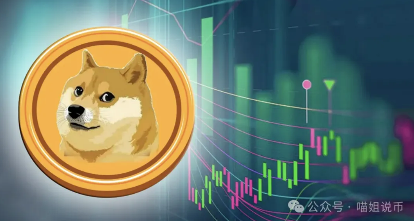 DOGE 暴跌击穿 0.15？别慌！不是崩盘，而是下一轮爆发的前奏？
