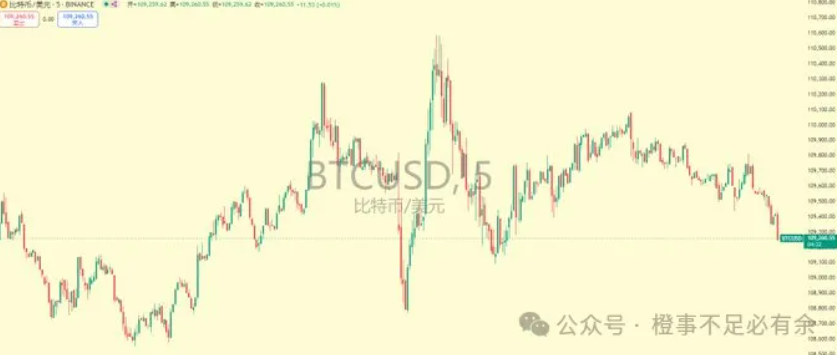 非农夜比特币画门，PEPE能反弹吗？大法案将至，DOGE、ETH 暗藏骚动爆点？这波你还跟不跟？