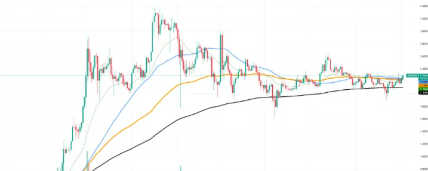 非农夜比特币画门，PEPE能反弹吗？大法案将至，DOGE、ETH 暗藏骚动爆点？这波你还跟不跟？