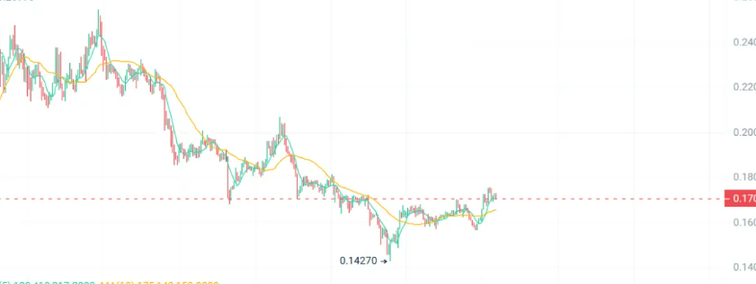 非农夜比特币画门，PEPE能反弹吗？大法案将至，DOGE、ETH 暗藏骚动爆点？这波你还跟不跟？