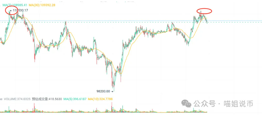 7 月降息凉了？BTC 11 万破历史新高！ETH 25 年下半年剧本曝光，散户如何避开炮灰命？