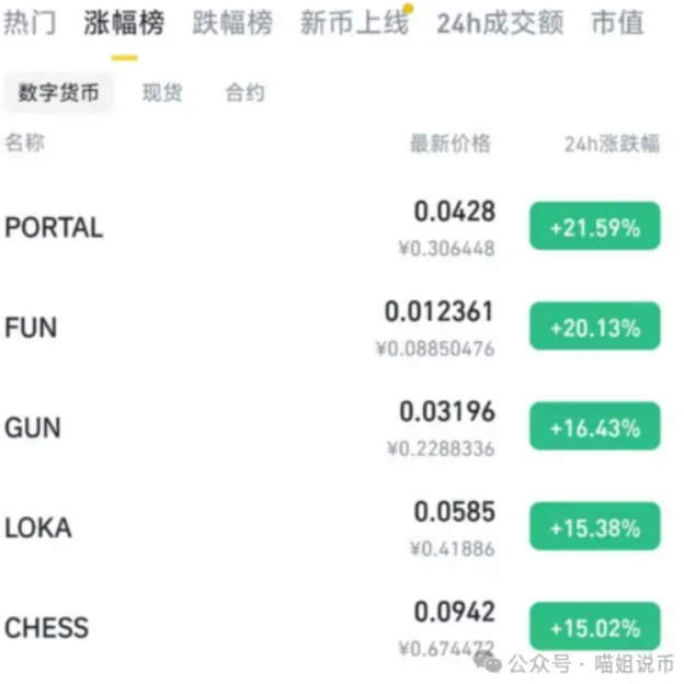 7 月降息凉了？BTC 11 万破历史新高！ETH 25 年下半年剧本曝光，散户如何避开炮灰命？
