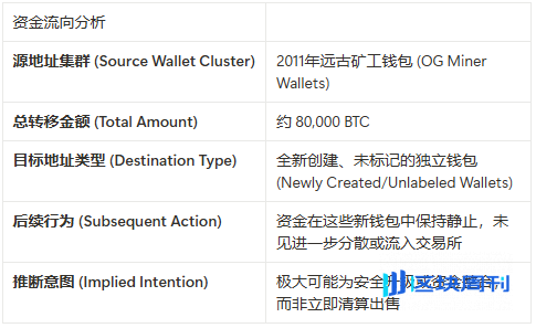  Bitcoin Cash (BCH)