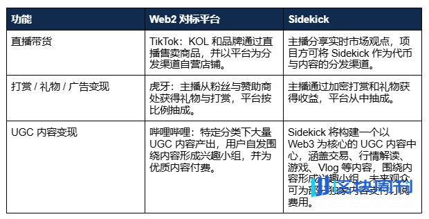 Animoca 研报：Sidekick，构建实时交易 LiveFi 基础设施