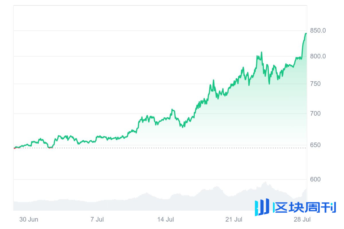 BNB新高背后：币安也要借壳上市吗？ -区块周刊BlockWeeks