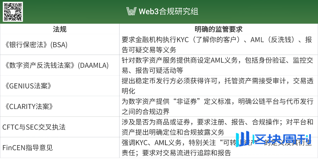 Base、Sui...合规公链的战略价值与实现路径