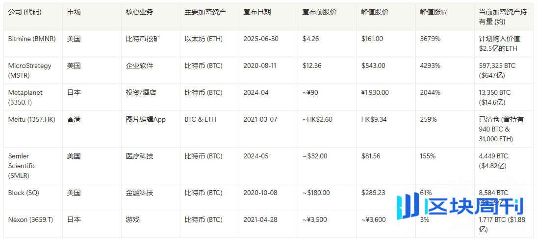 Bitmine Immersion Technologies