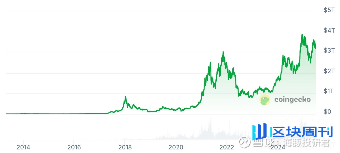 Coinbase：链上火了，“卖水人” 真能躺赢？ -区块周刊BlockWeeks