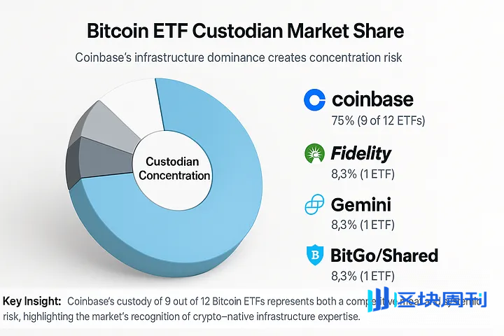 Coinbase 与 Robinhood 的区块链股票布局竞赛