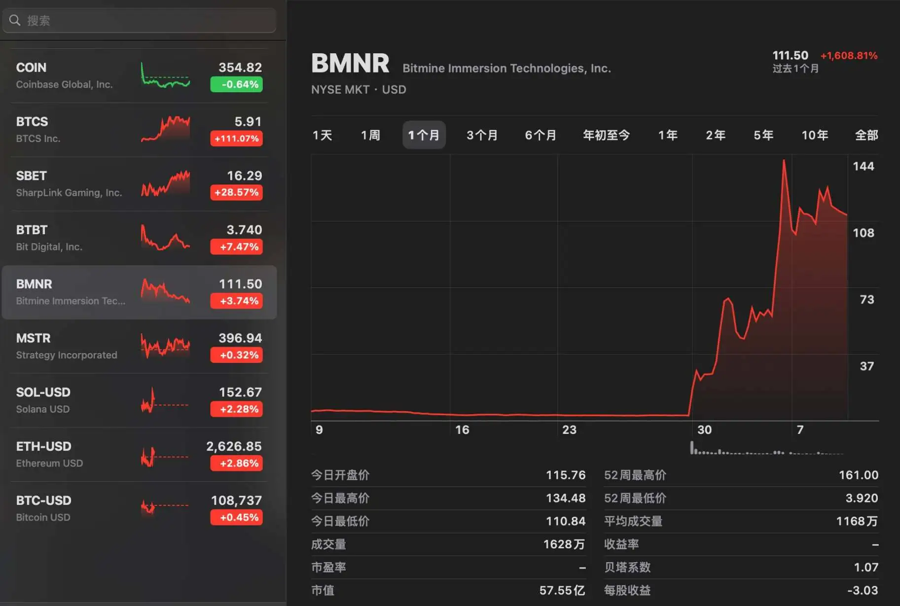 ETH储备公司成美股新宠，盘点4家明星企业的业务与背后推手-区块周刊BlockWeeks