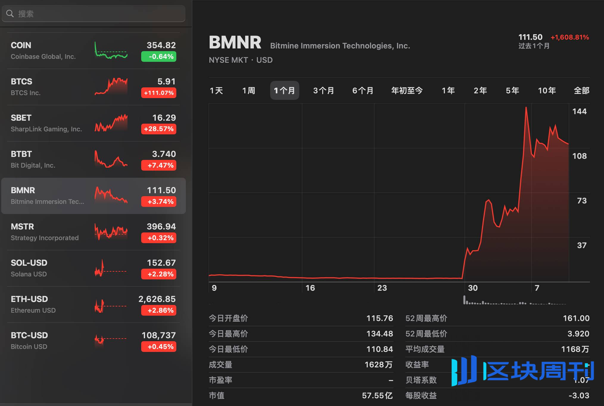 ETH 储备公司成美股新宠，盘点 4 家明星企业的业务与背后推手