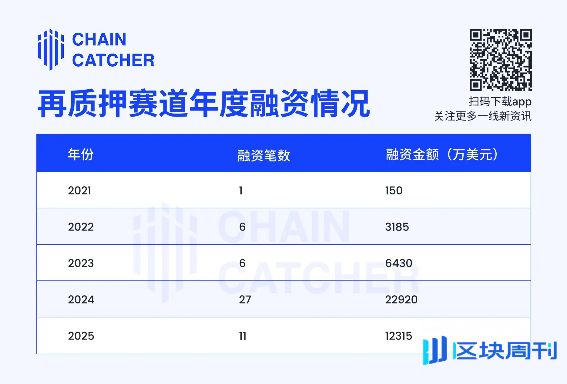 EigenLayer 、Ether.fi 双双转型，再质押赛道生意做不下去了？