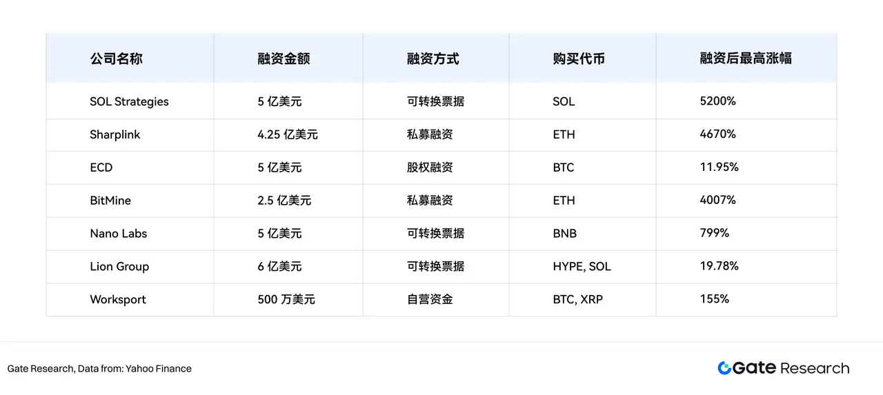 Gate研究院：解析上市公司与加密货币的二元关系