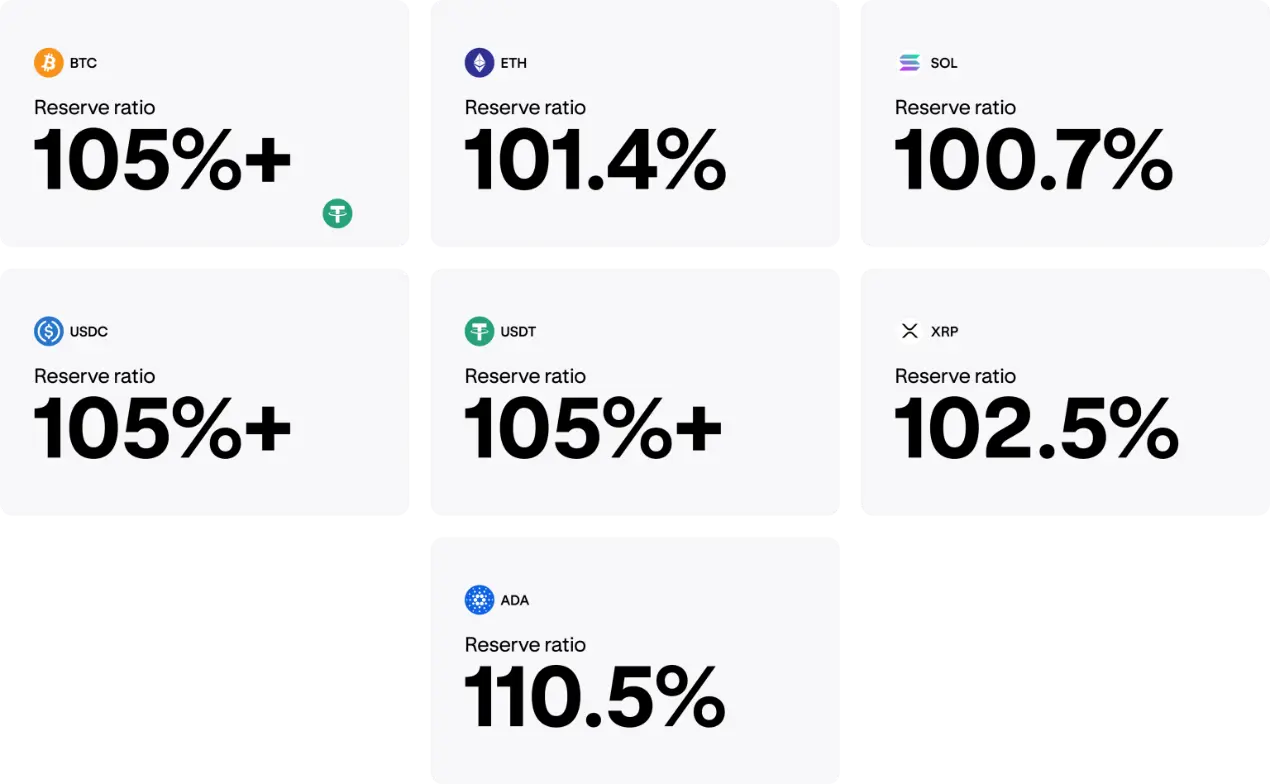 Kraken二季度财报亮点：约440万用户贡献4.12亿营收，即将推出Kraken借记卡等多个新业务-区块周刊BlockWeeks