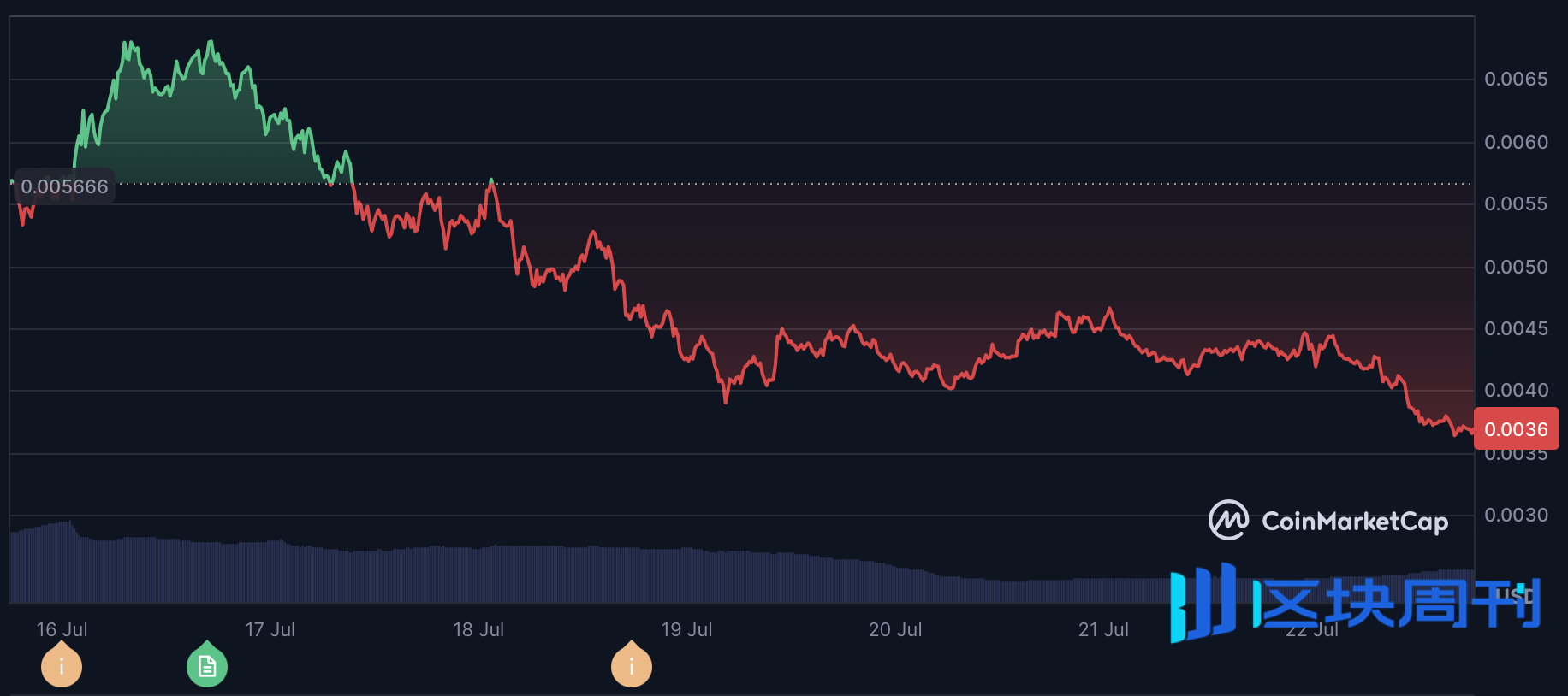 Pump.fun