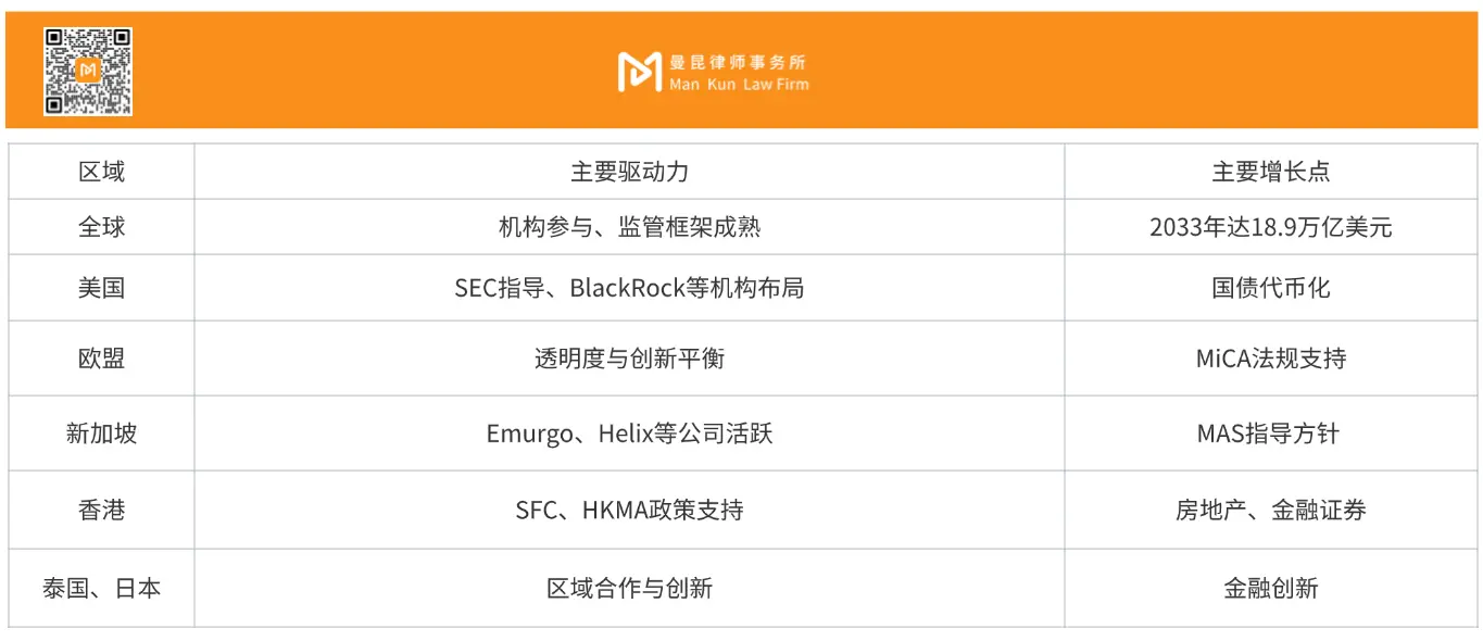 RWA属性探究以及境内投资者合规要点-区块周刊BlockWeeks