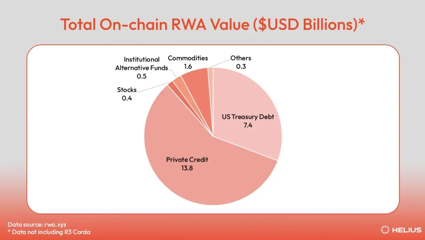 Solana链上RWA生态全景：从股票到房地产，代币化资产覆盖七大核心领域-区块周刊BlockWeeks