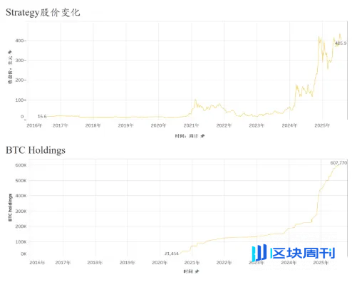 Strategy 再度官司缠身：会计准则缘何造成大麻烦？