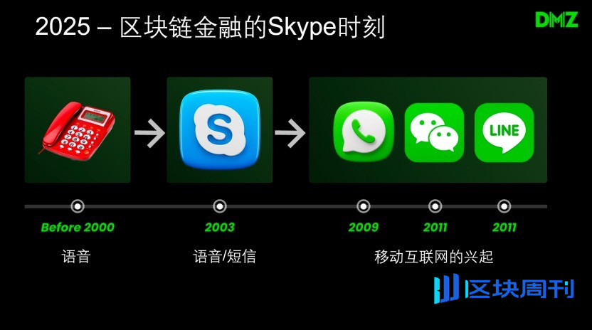 Web3.0 的失败，新兴稳定币的挑战以及 RWA 中东机遇