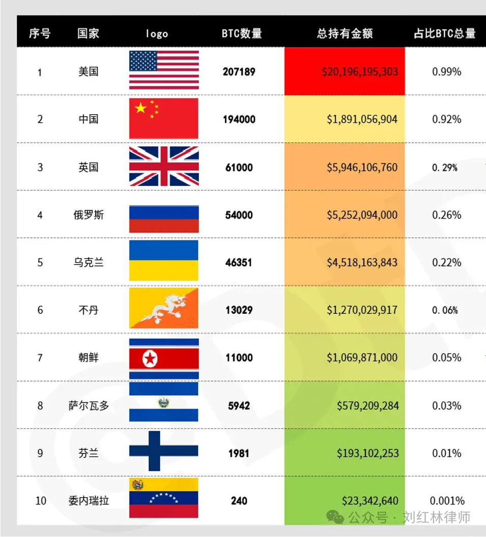 Web3律师：为什么中国应加快比特币ETF内地合法化？