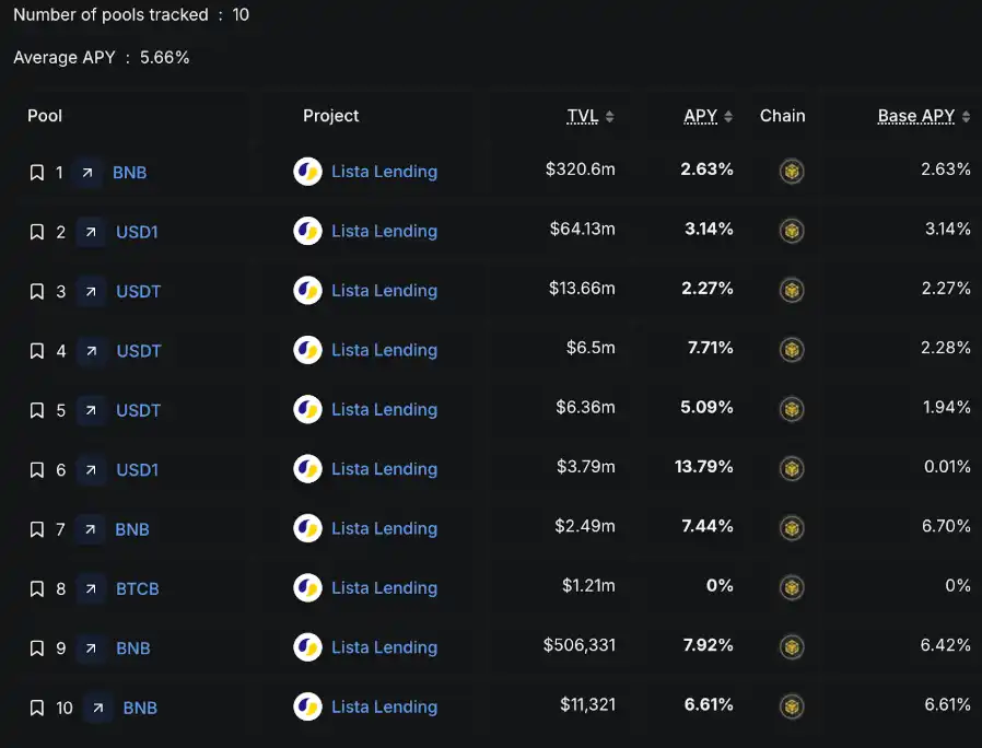 200天，BNB Chain重回巅峰