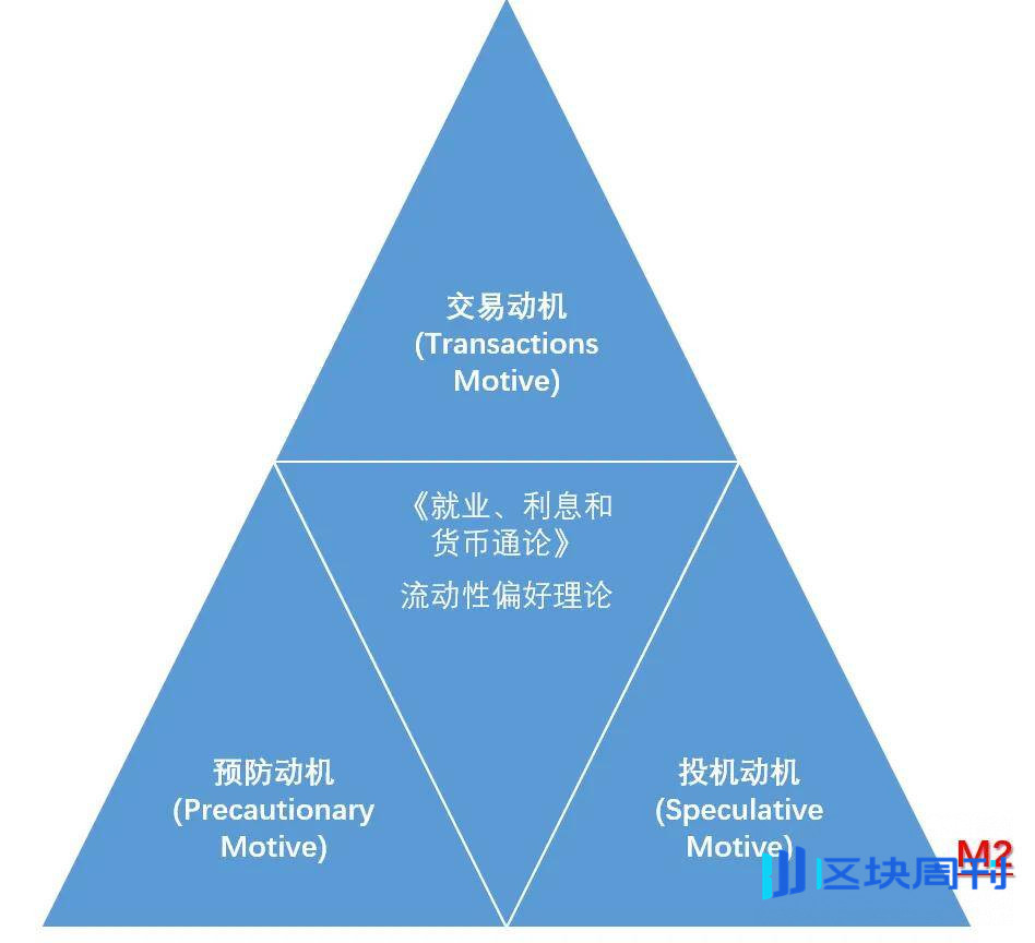 稳定币的五大常识、三大理论、六大趋势和九个观点，从更高维度给你讲透稳定币