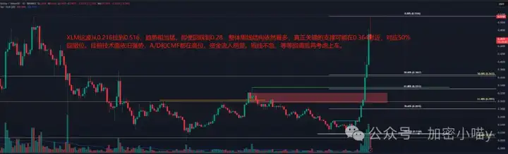 比特币洗完就涨，山寨跌完就飞！这波“黄金级回踩”我准备重仓了！